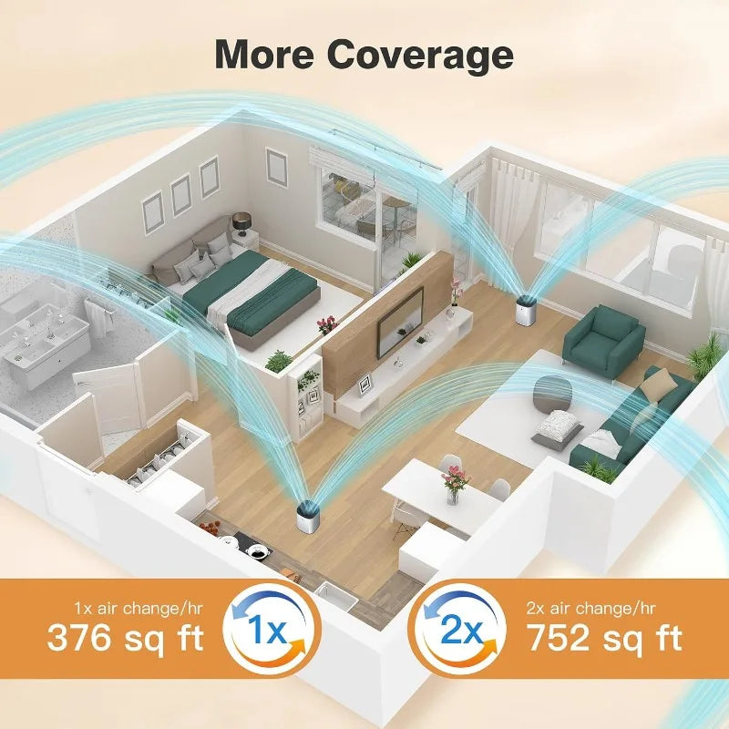 CHIVALZ Quiet HEPA Air Purifiers
