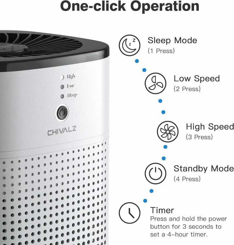 CHIVALZ Quiet HEPA Air Purifiers